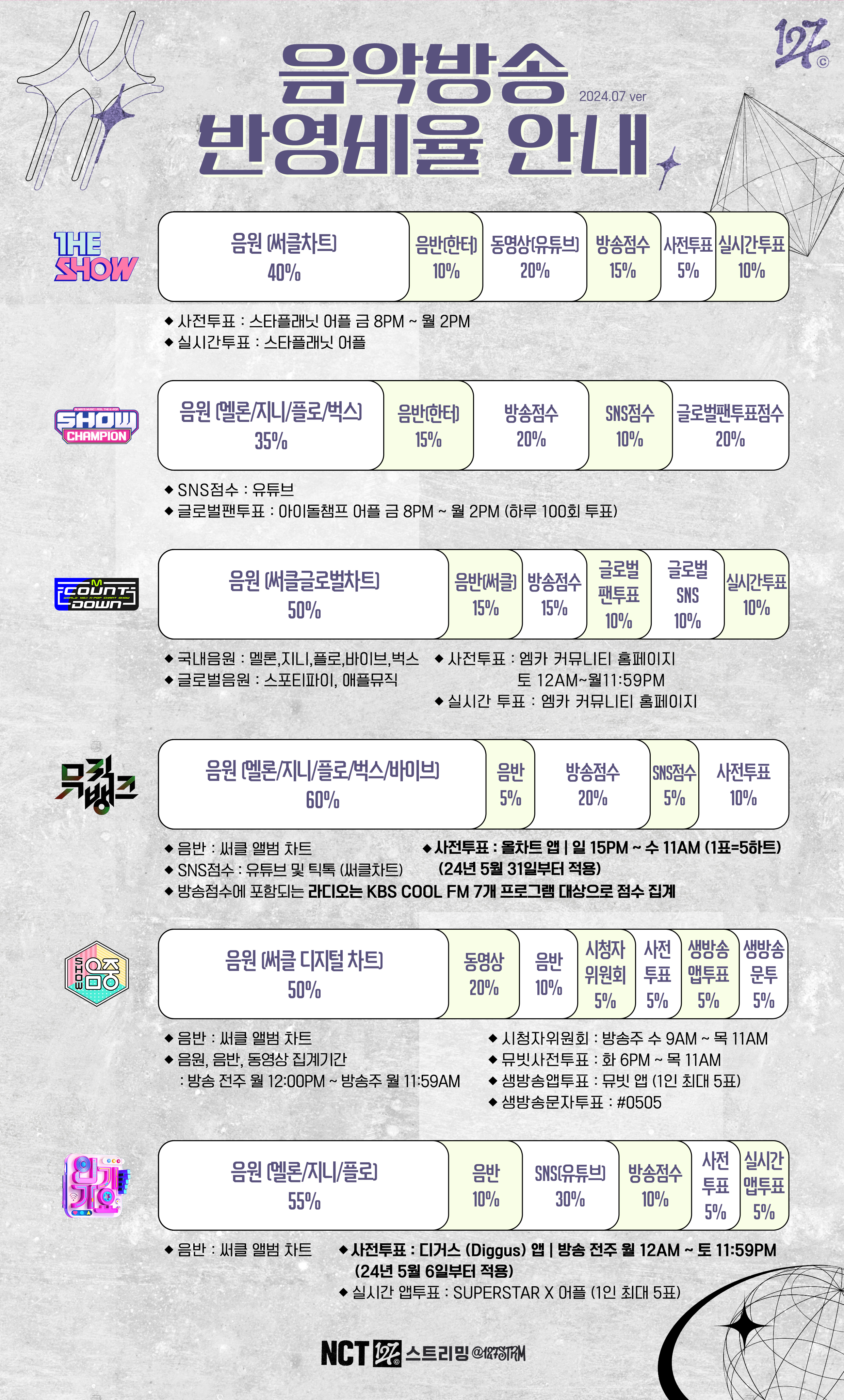 음방 투표 비율